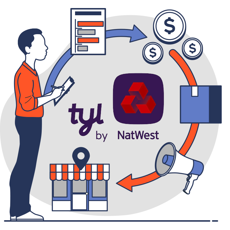 Tyl By Natwest